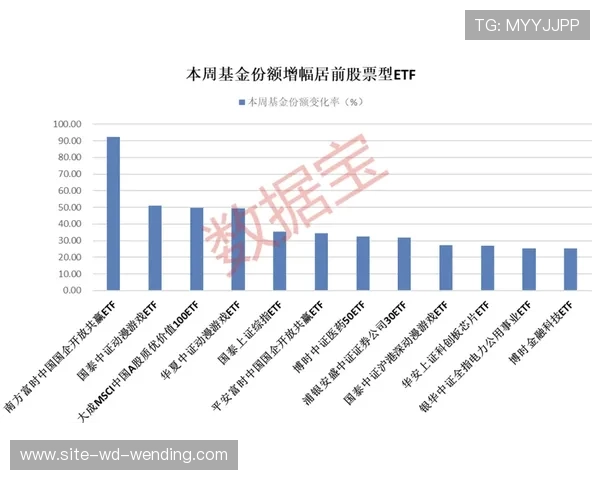 指数走势解读直播全程解析市场脉动与投资机会